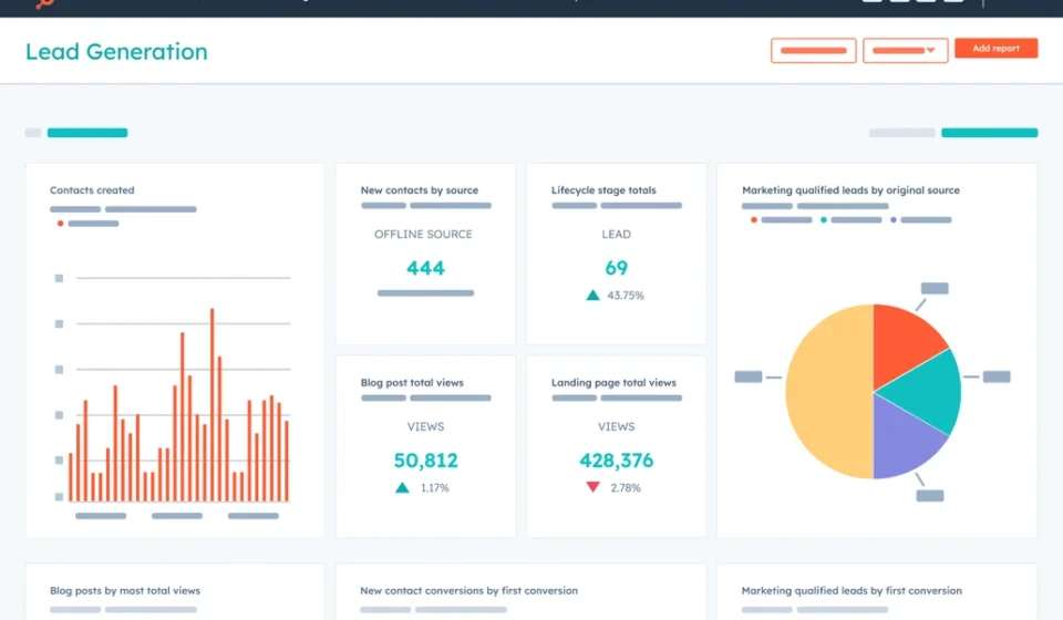 HubSpot Marketing Software Review