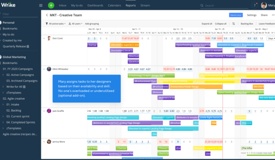 Wrike Review 2025: Pros, Cons, Features, & Pricing